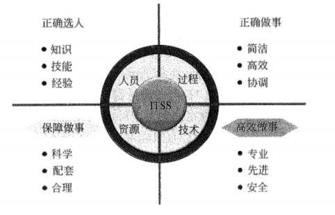 信息系統集成及服務 驅動數字化時代的核心力量